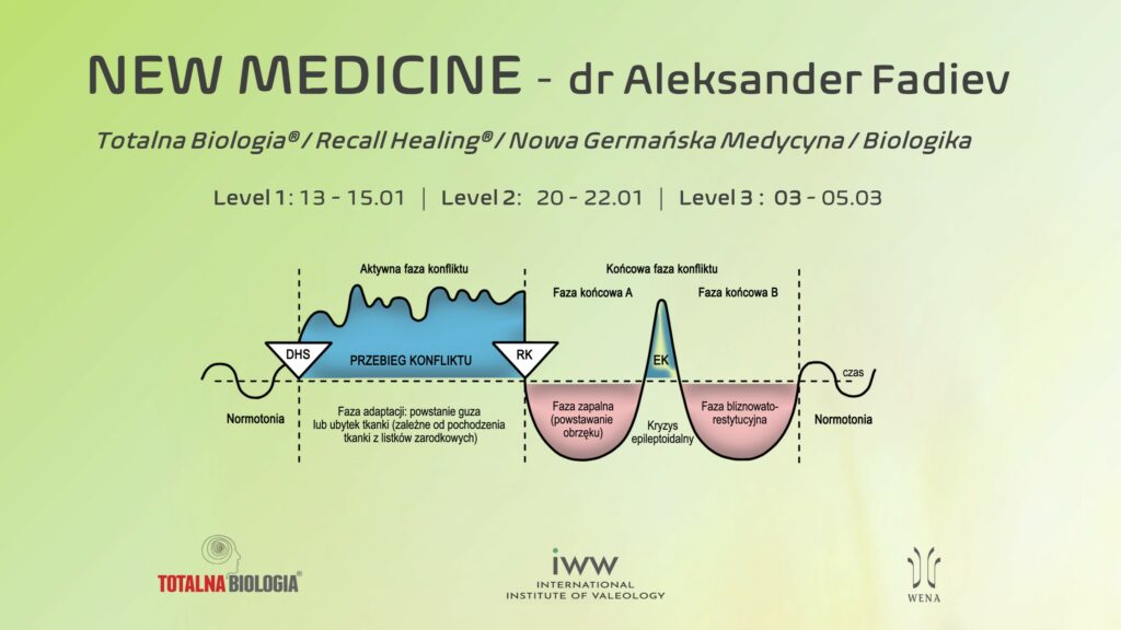 NEW MEDICINE – dr Aleksander Fadiev